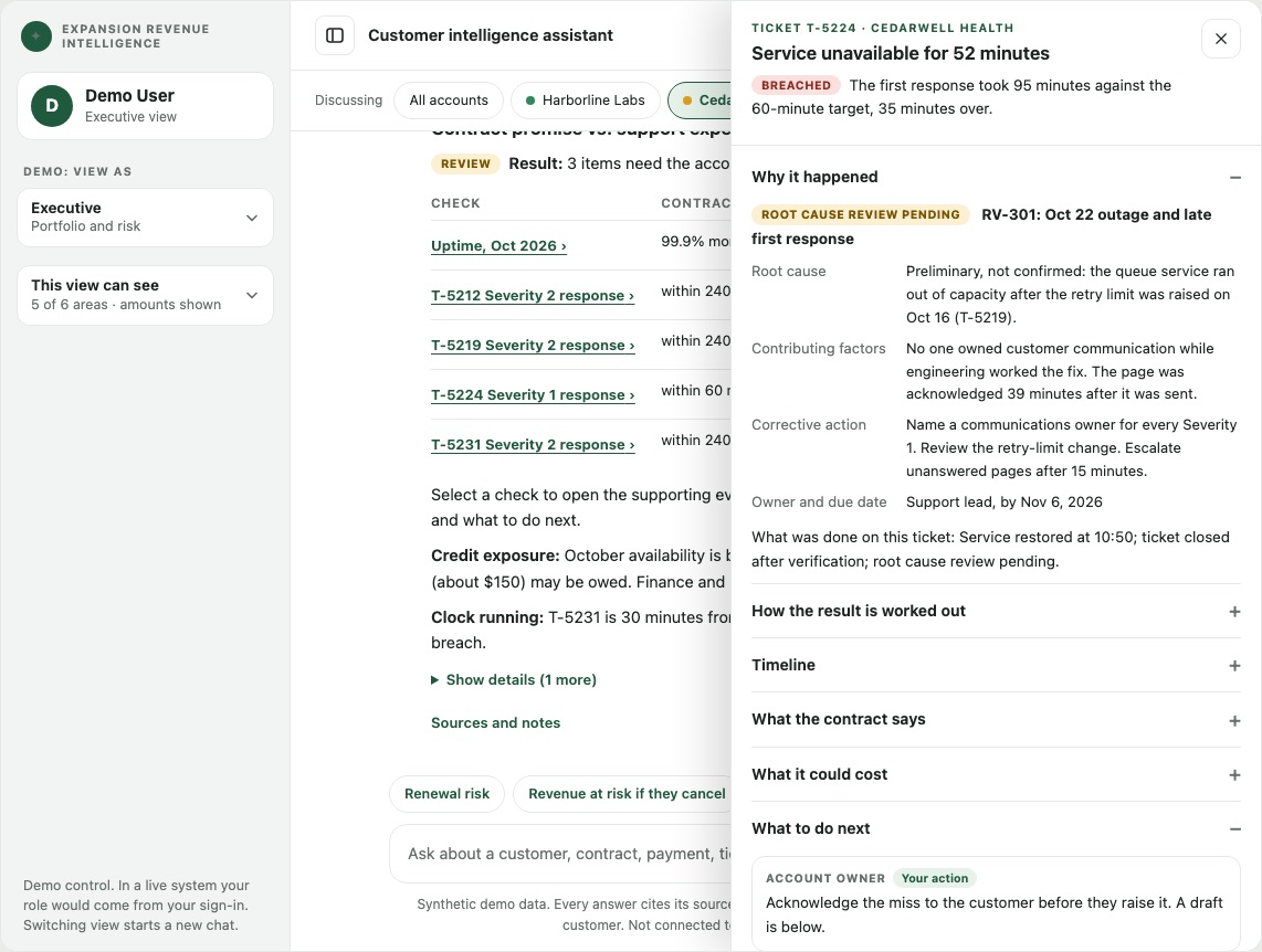 The workspace: an answer with an evidence panel showing why a response target was missed